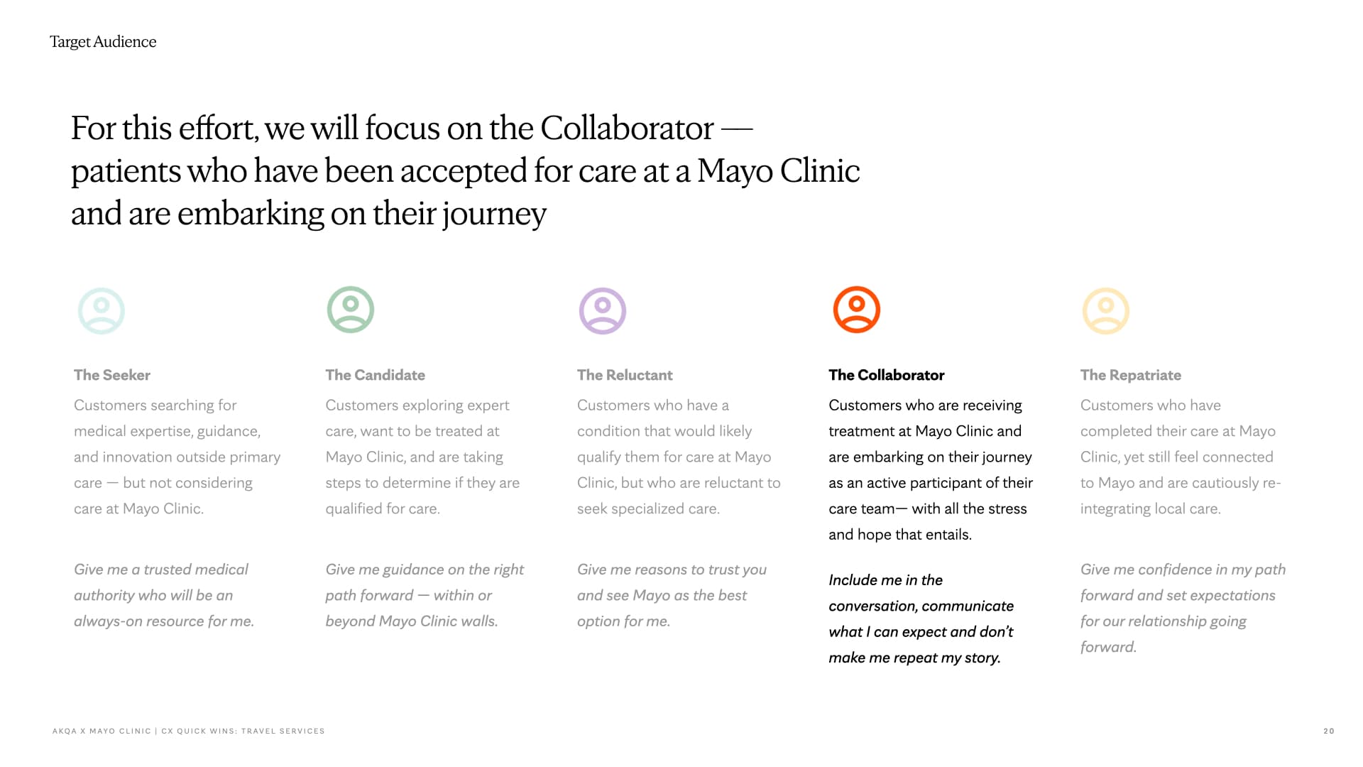 Patient archetype diagram