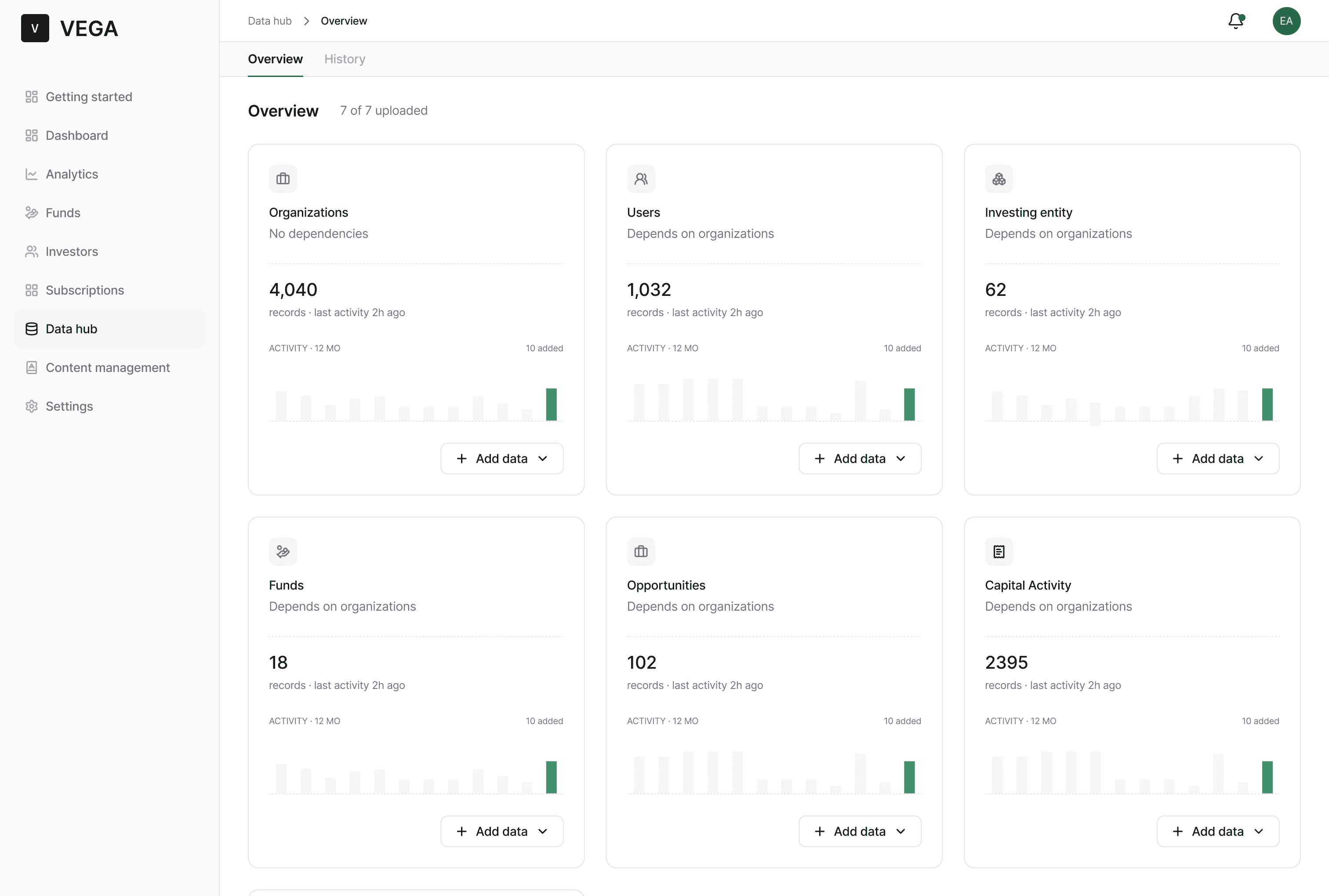 Data Hub overview showing entity cards with dependency labels, record counts, and activity sparklines