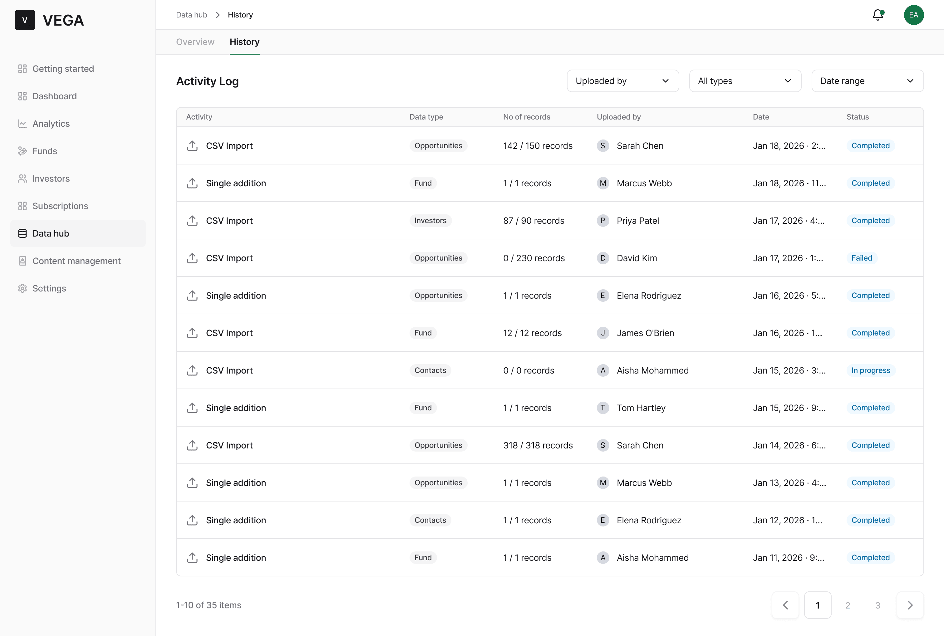 Activity Log showing import history with type, record counts, uploader, and status