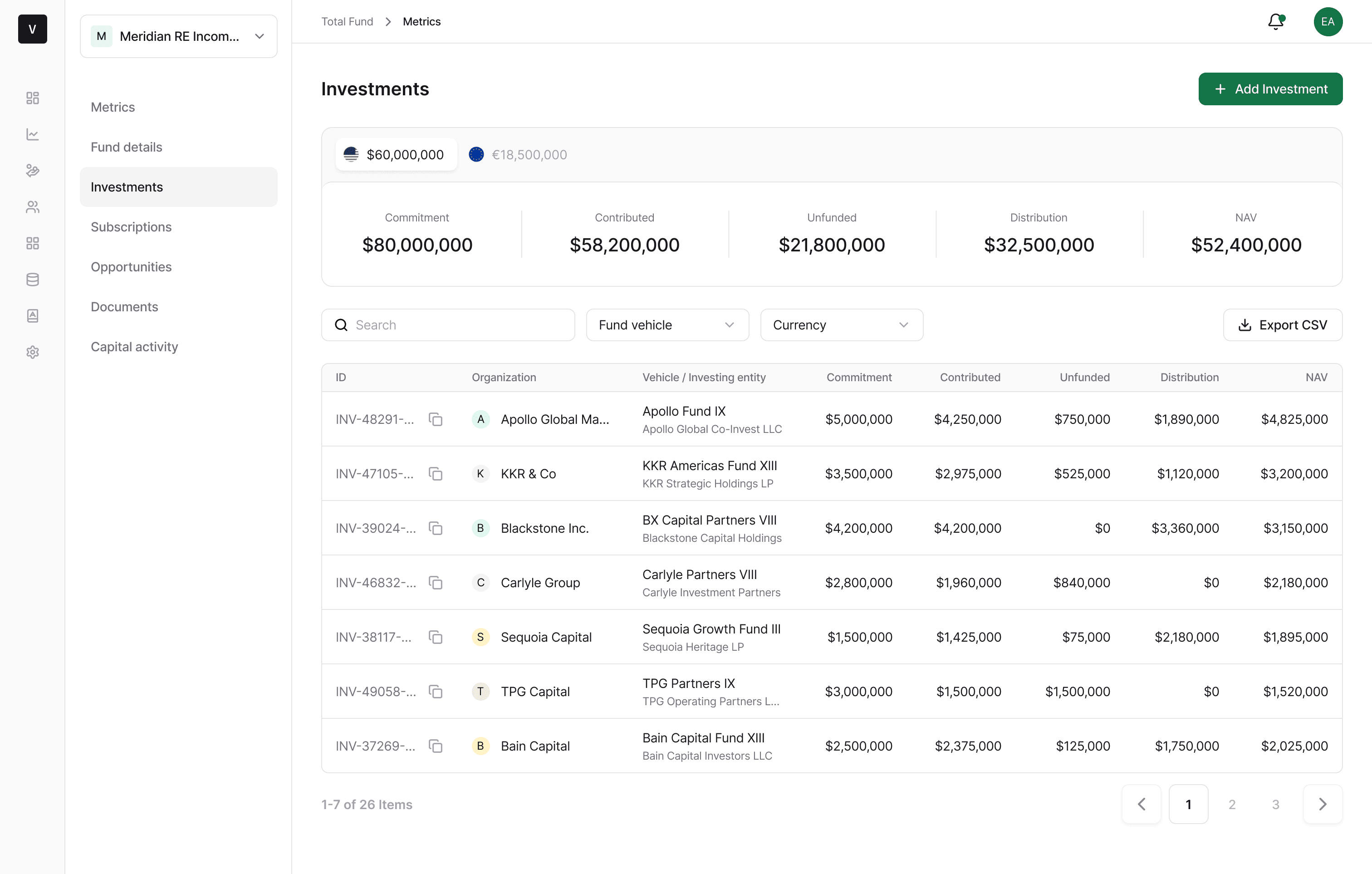 Fund investments table showing organizations with commitment, contributed, unfunded, distribution, and NAV columns with pagination