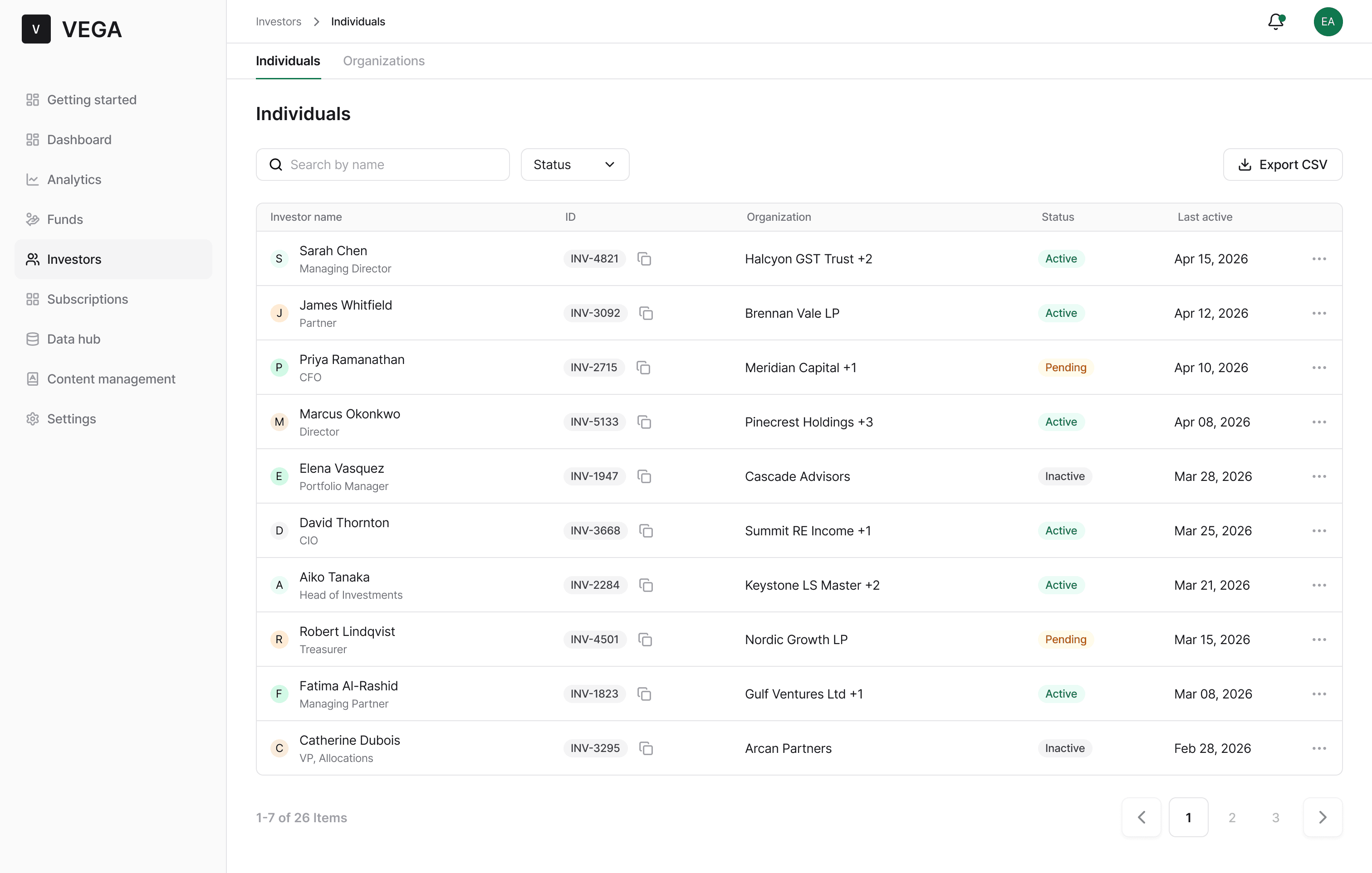 Investor list showing individuals with name, ID, organization, status, and last active date