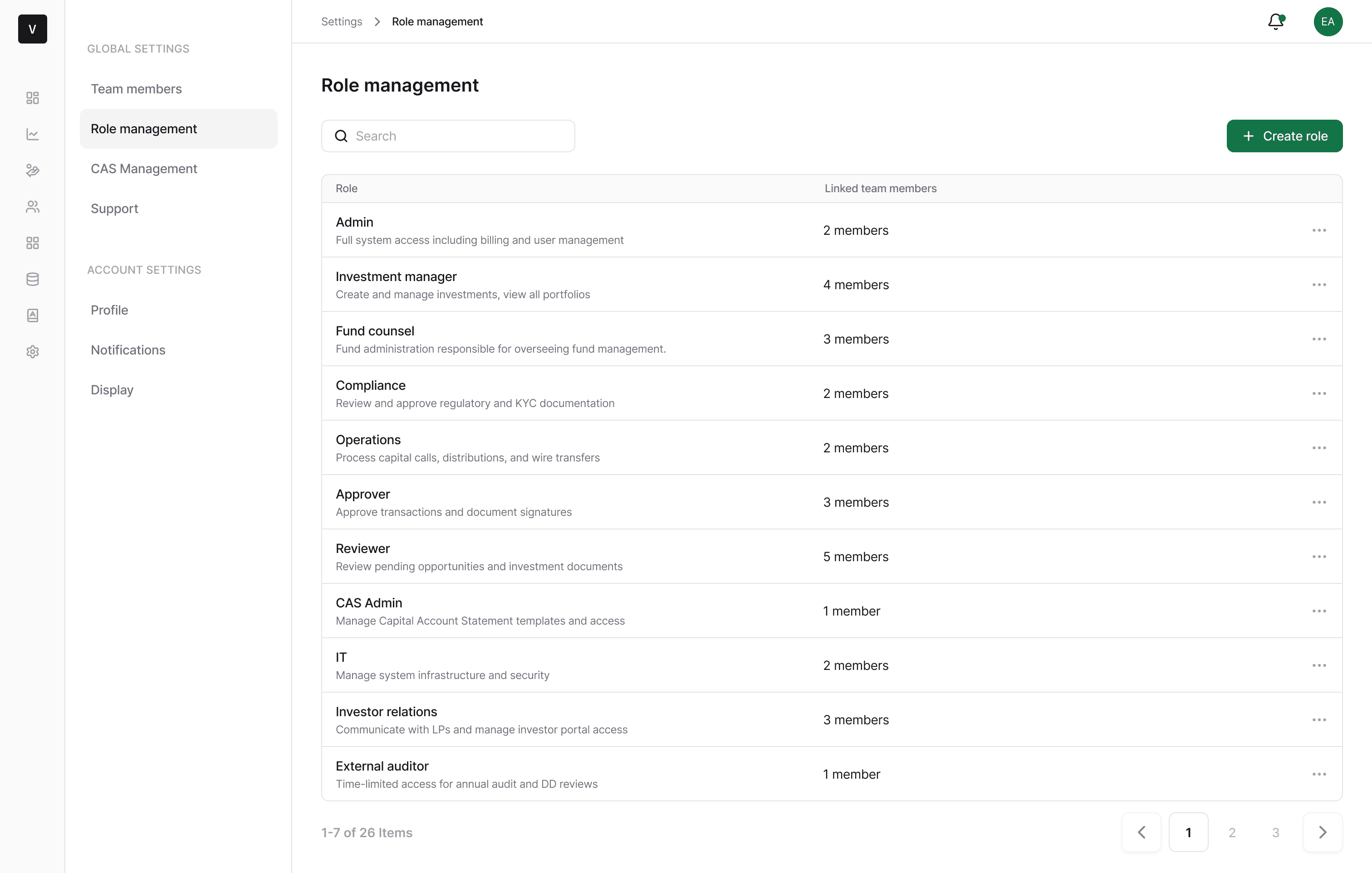 Role management list showing role names, descriptions, and linked team member counts